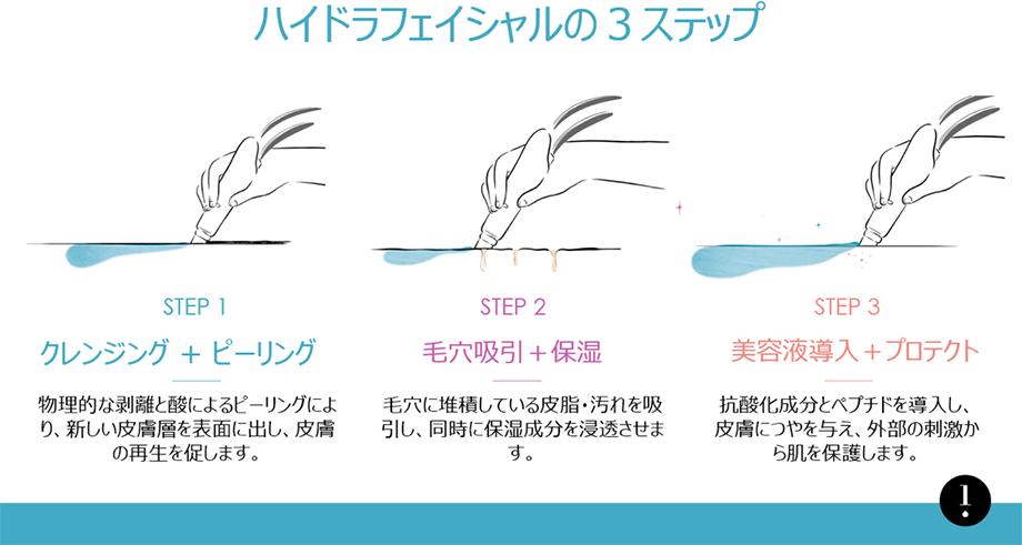 ハイドラフェイシャル 千葉県船橋市北習志野のふじもと皮膚科クリニック